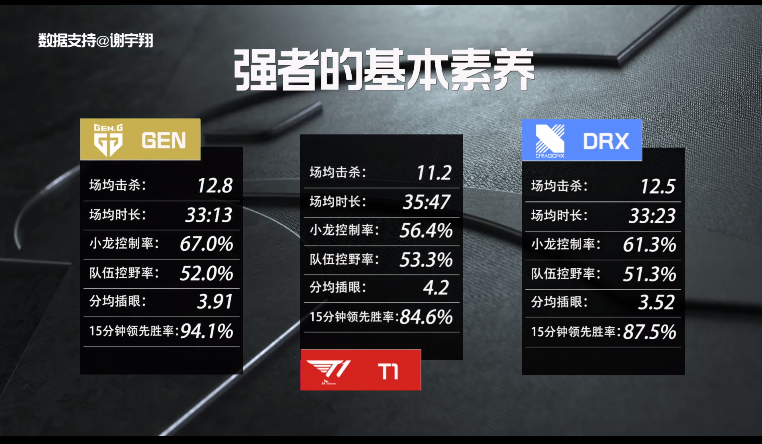 [战报] Rascal刀妹配合尺帝复仇之矛团战输出无解 迅速击败格里芬