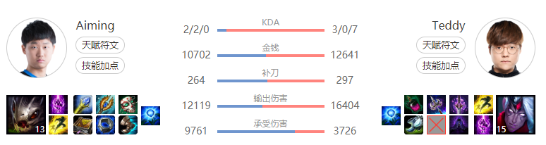 下路AP大嘴成为韩服常见套路，你觉得原因是什么？