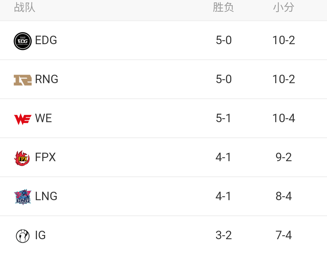 IG VS FPX 不负责带喜好预测