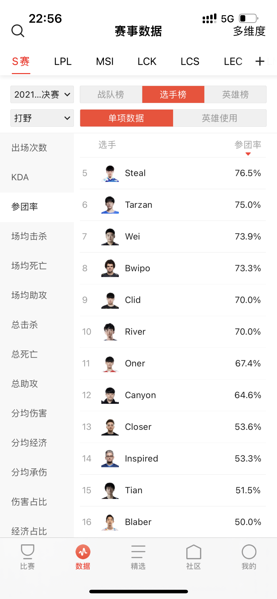 S9的fmvp，哎