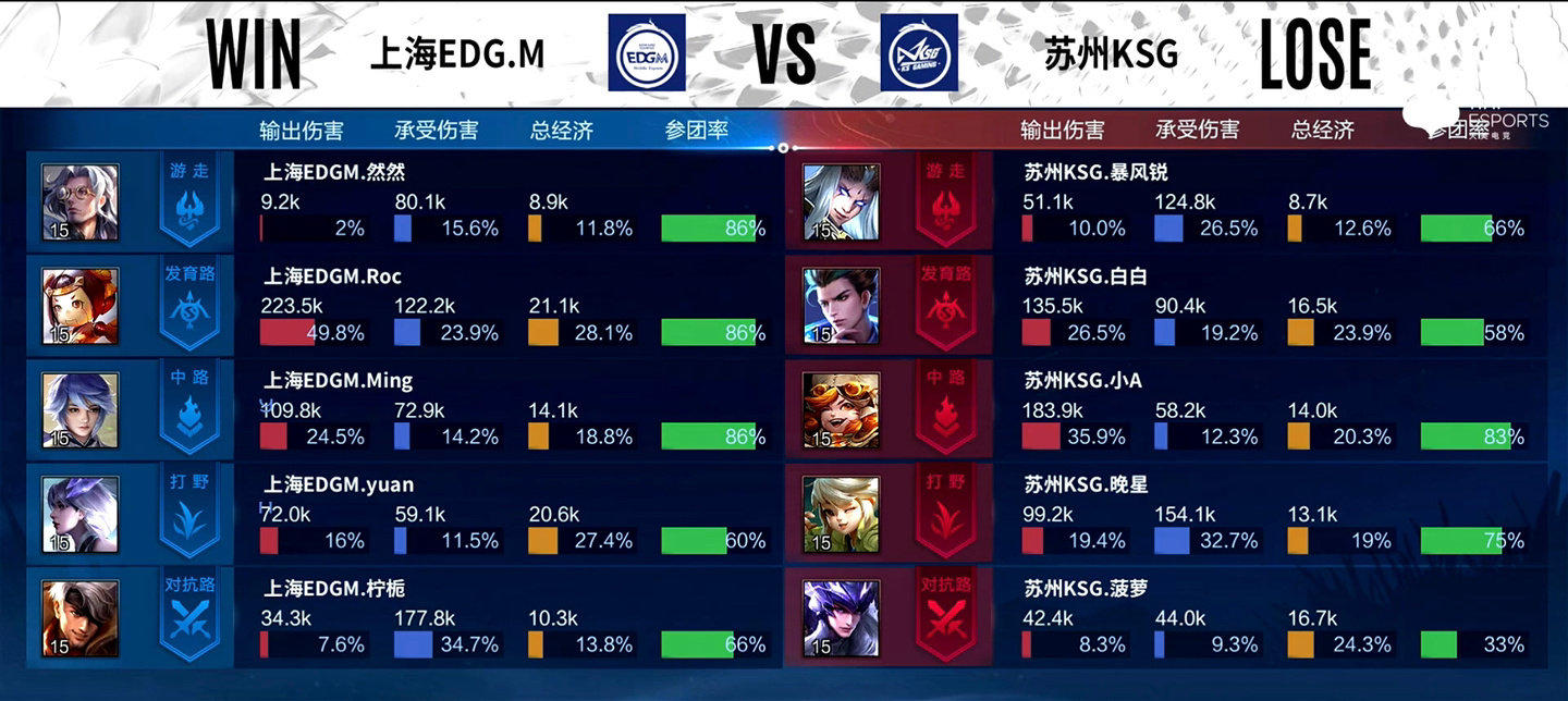 【2022KPL春季赛：上海EDG.M vs 苏州KSG】