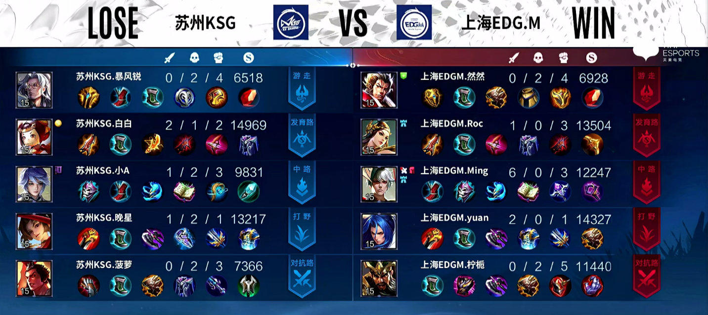 【2022KPL春季赛：上海EDG.M vs 苏州KSG】